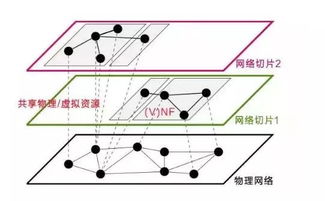 知5G技术，洞见未来 5G对中国有多重要？
